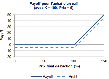 payoff call